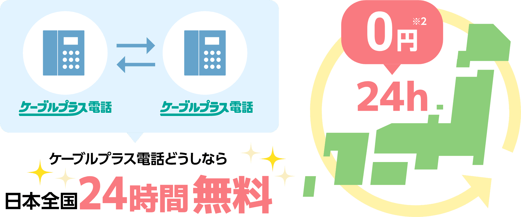 ケーブルプラス電話どうしなら日本全国24時間通話無料